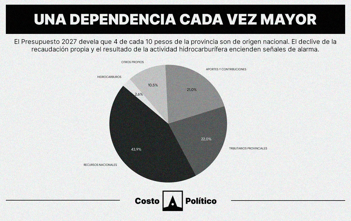 infografia_02092026