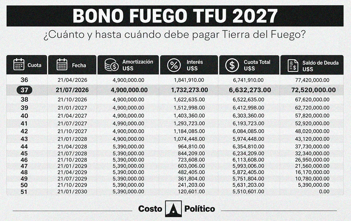 deuda_11062026