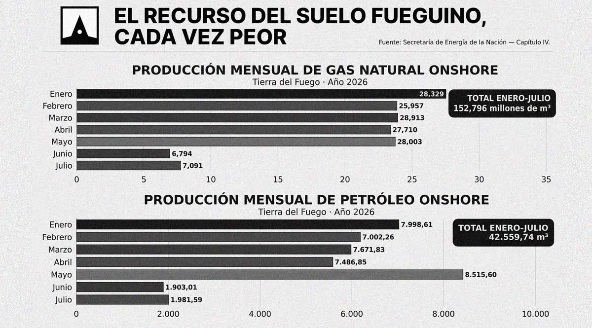PETROLEO_24082026
