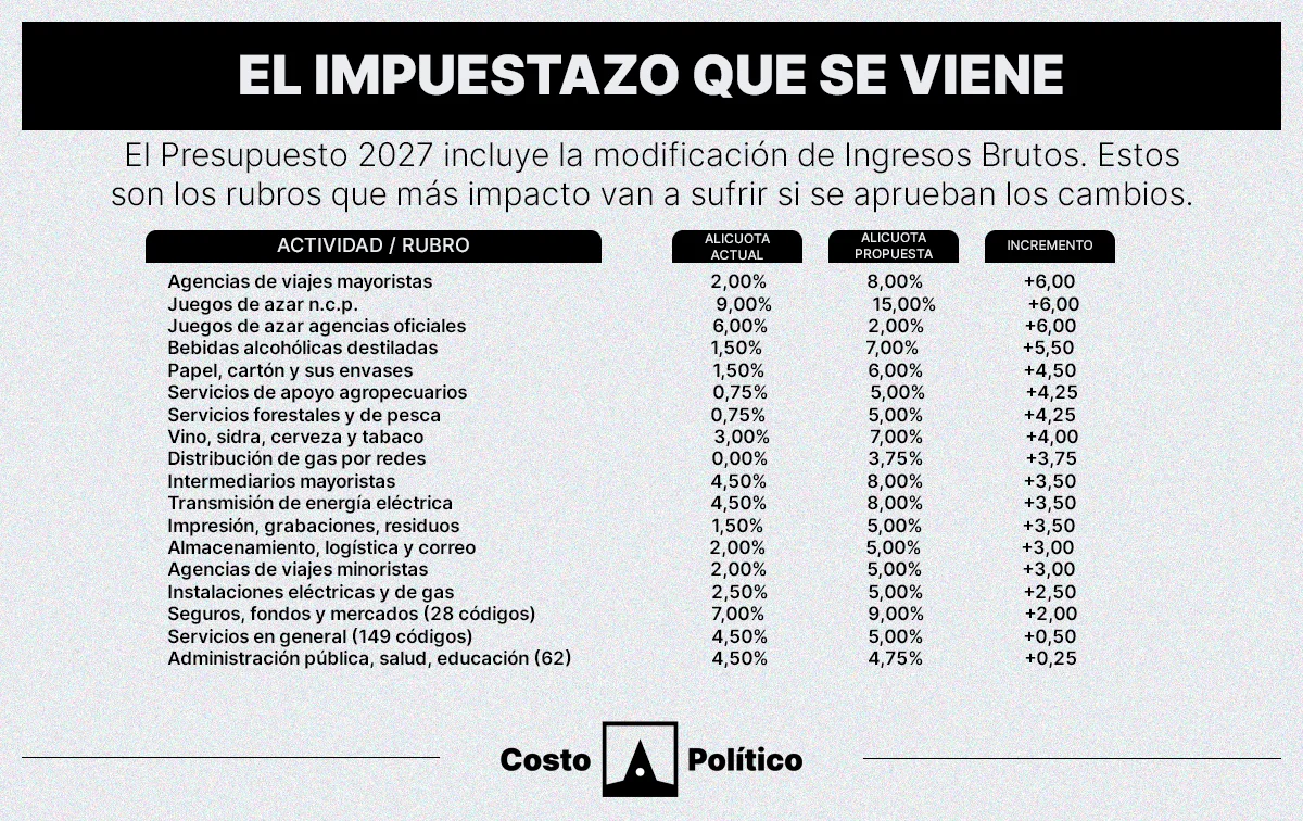 infografia_01092026